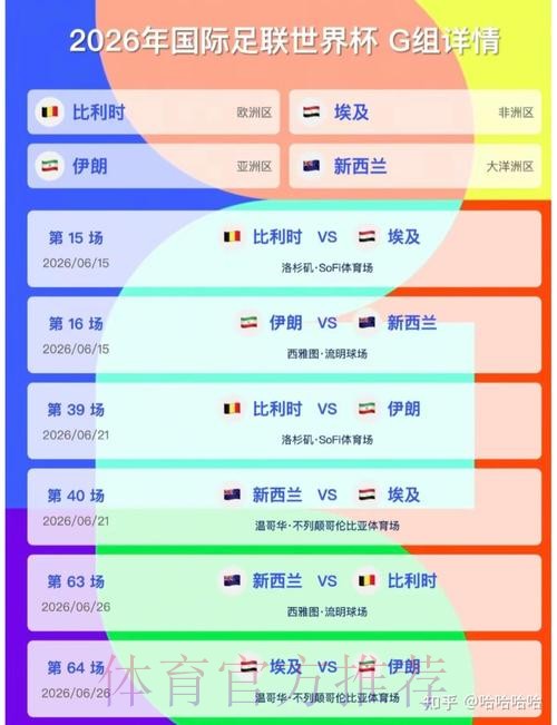2026世界杯比分预测分析