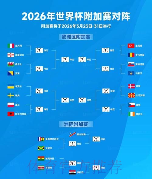 2026世界杯比分预测分析